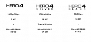 Sammenligning af GoPro Hero4 videokamera