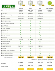 Unoeuro webhotel pakker